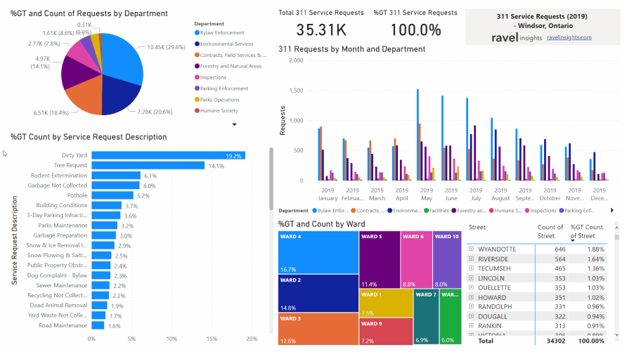 data-tools
